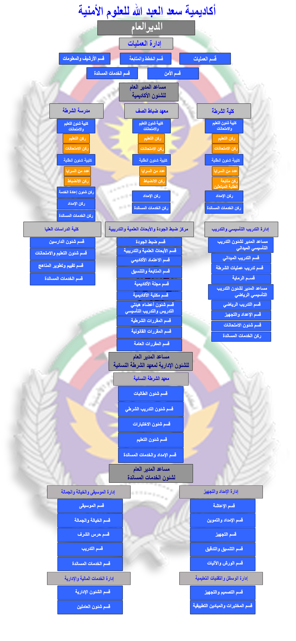 org details
